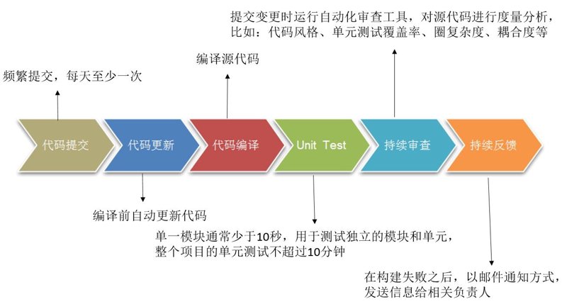 开源项目详解