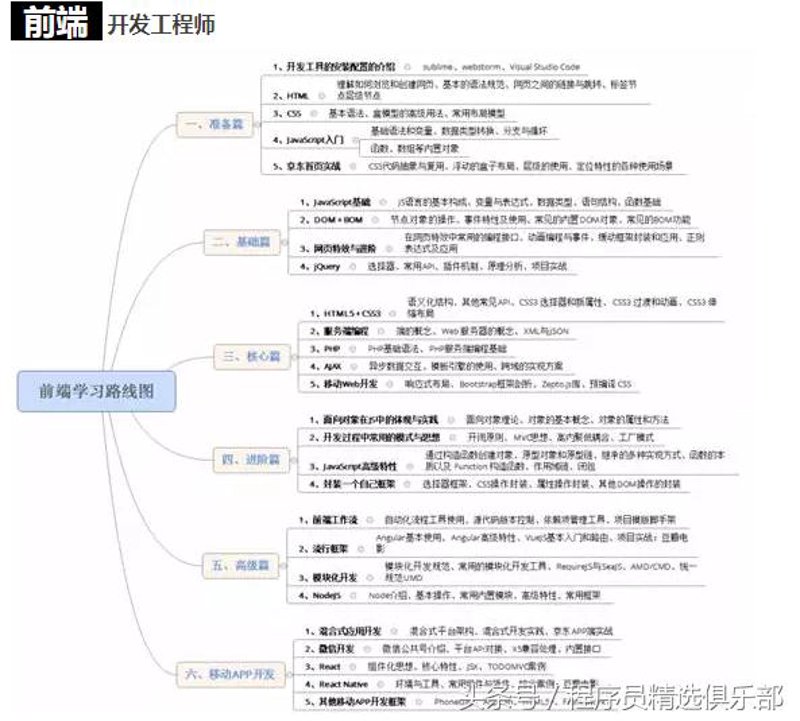 程序员学习笔记