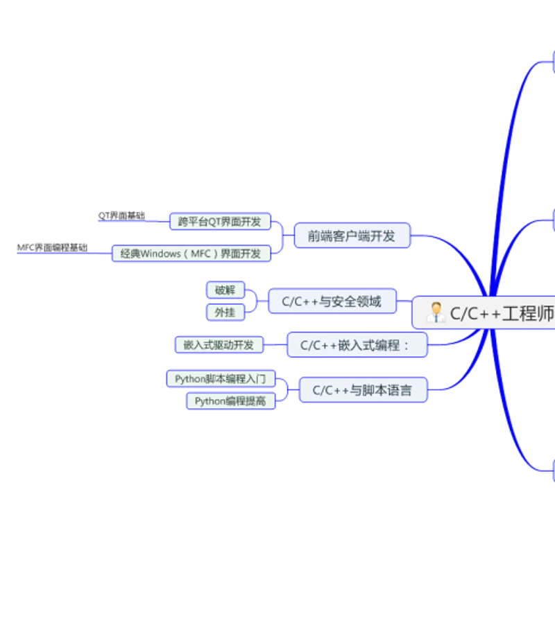 技术风云:最新技术博客动态解读