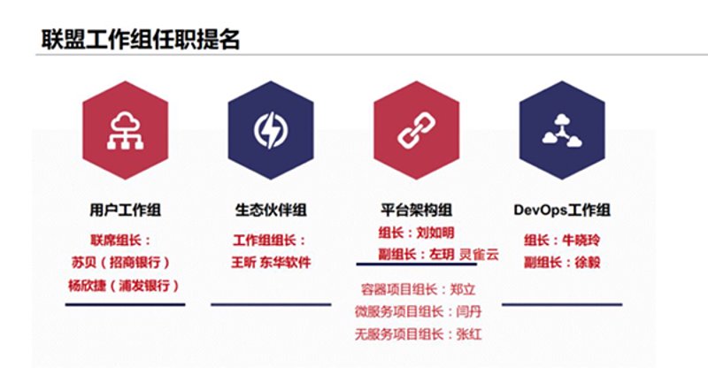 云原生实践:引领企业数字化转型新潮流