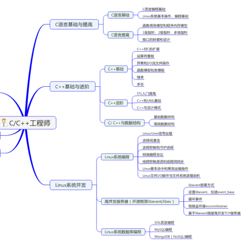 前端开发教程:从新手到高手的阶梯