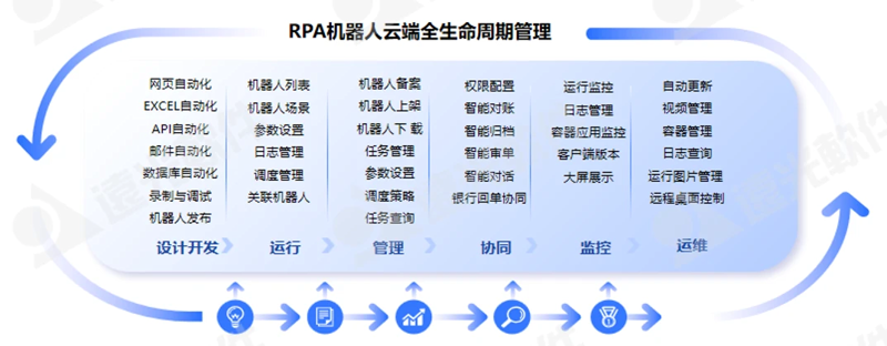前端开发教程:拥抱未来的技术趋势