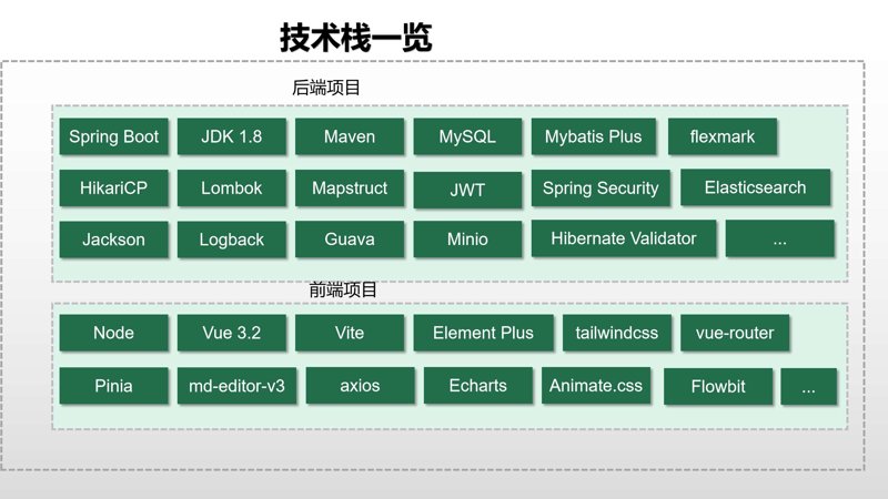 云原生实践:重构数字化未来